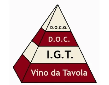 La piramide della qualità