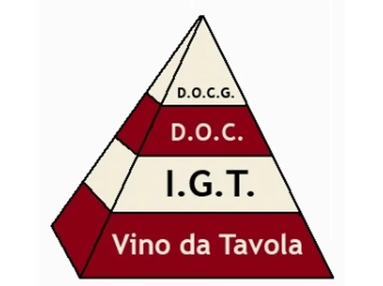La piramide della qualità