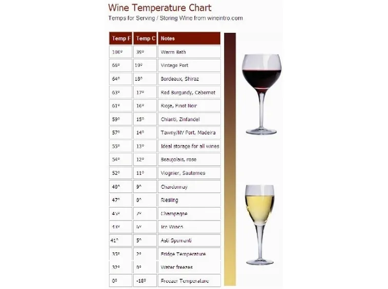 un esempio di diverse temperature