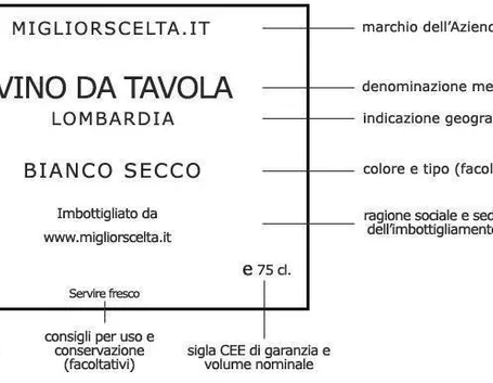 un esempio di etichetta