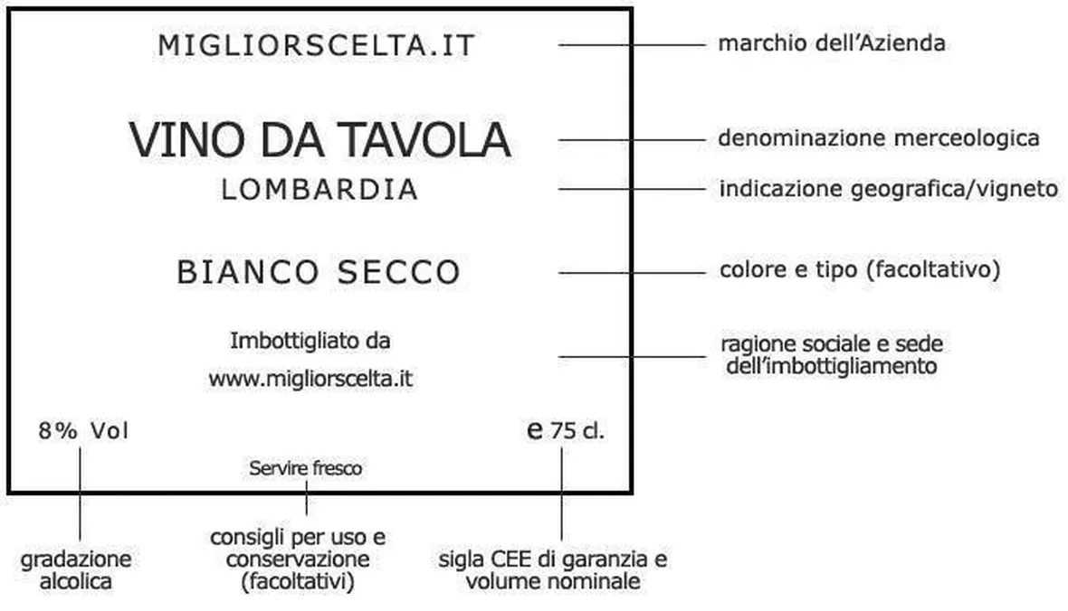 un esempio di etichetta