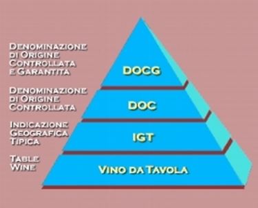 la classificazione dei vari disciplinari