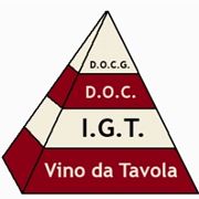 La piramide della qualit