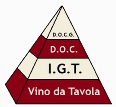 La piramide della qualit