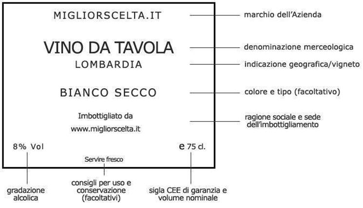 un esempio di etichetta